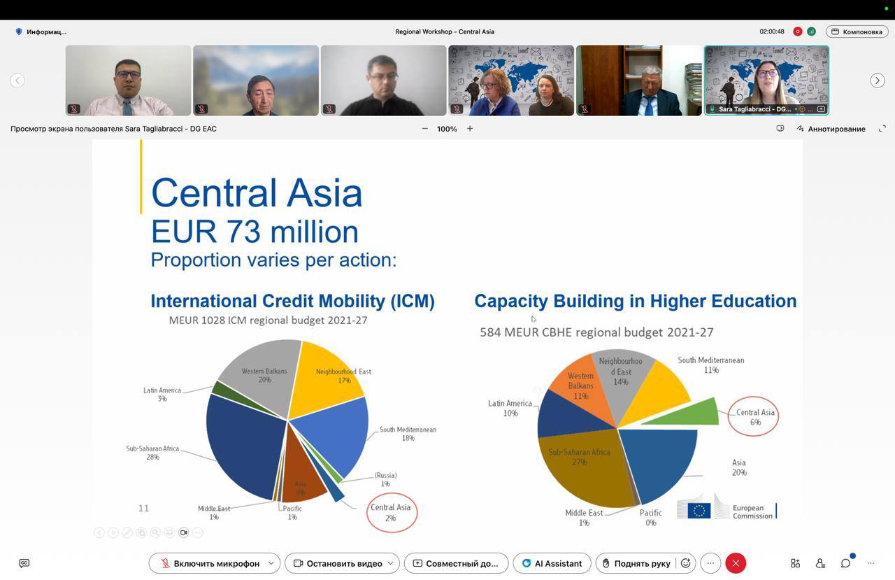 GreenCamUz Team Participates in Erasmus+ CBHE Grant Holders Meeting and Regional Workshop